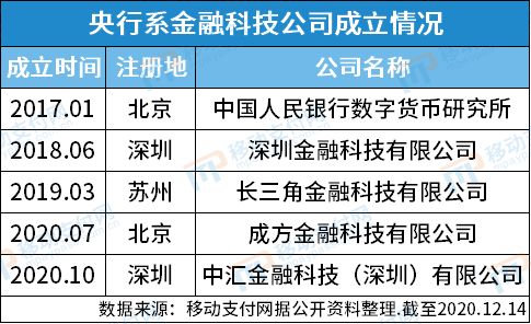 央行再布局金融科技，中匯金科揭牌并推進軟件技術轉讓