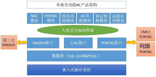 網旗WQAC 32軟件技術轉讓 流程、要點與價值實現